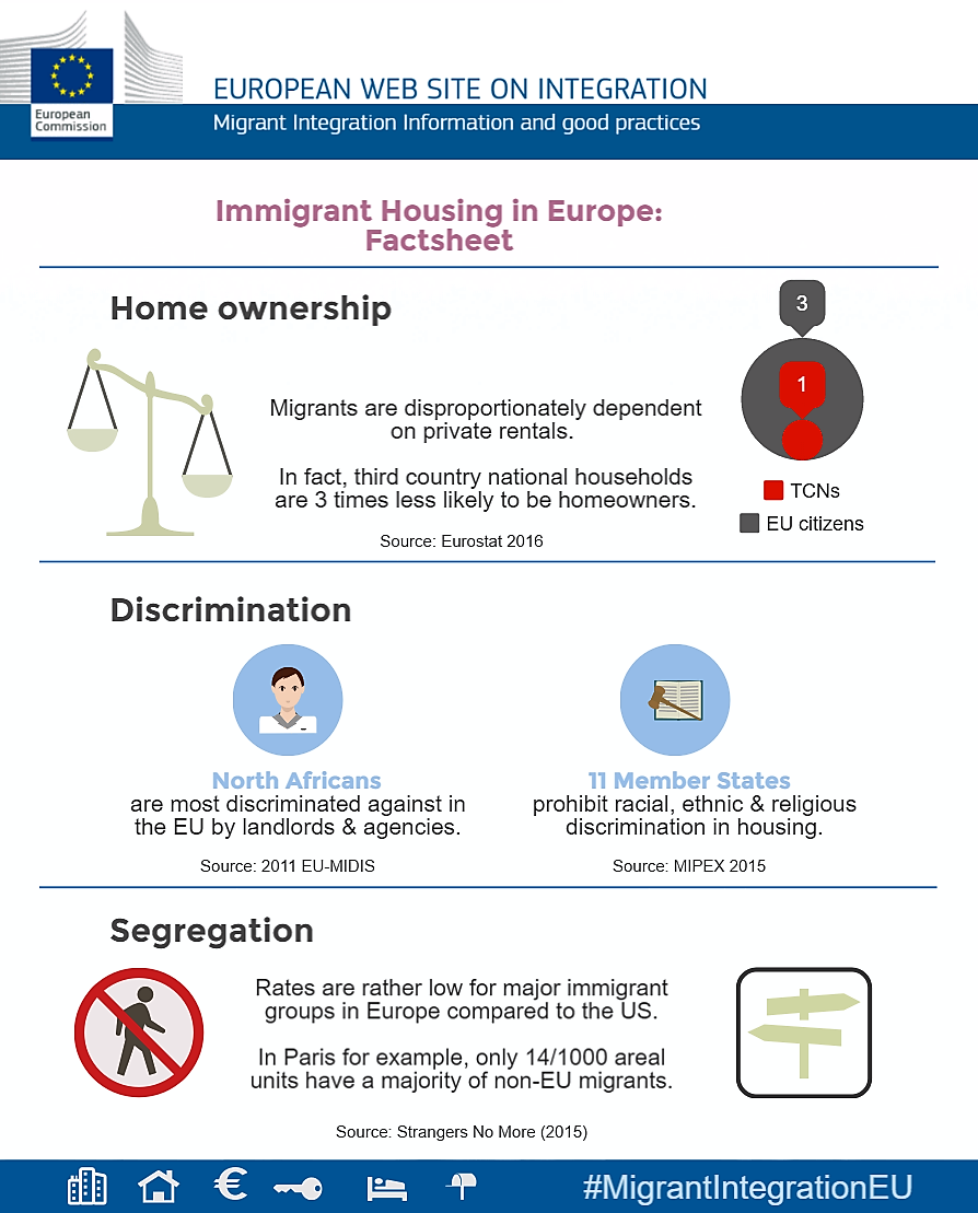 Factsheet_Immigrant_Housing_in_Europe.png